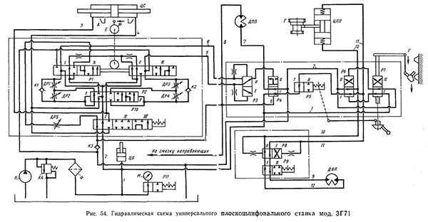 Гідросхема плоскошліфувального верстата 3г71